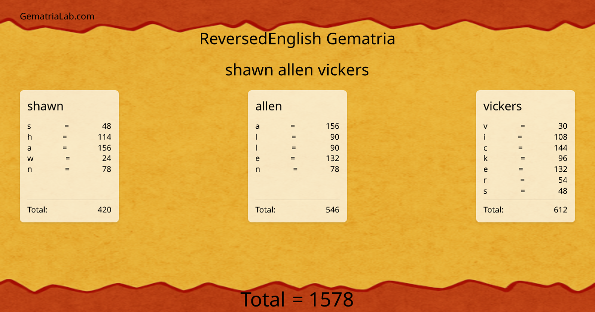 shawn allen vickers in reversedEnglish Gematria